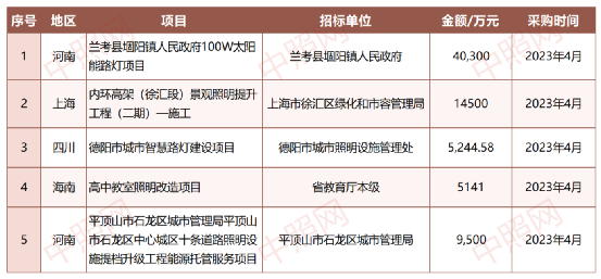 1679275962864167.png 微信图片_20230320093238.png